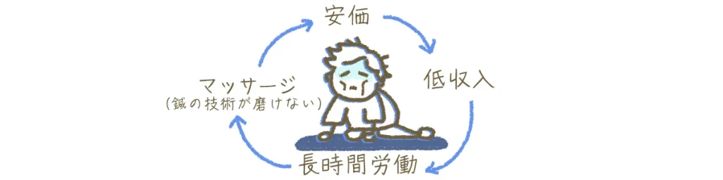 失敗する鍼灸師の負のループ