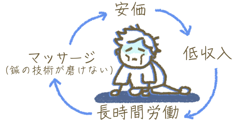 失敗する鍼灸師の負のループ