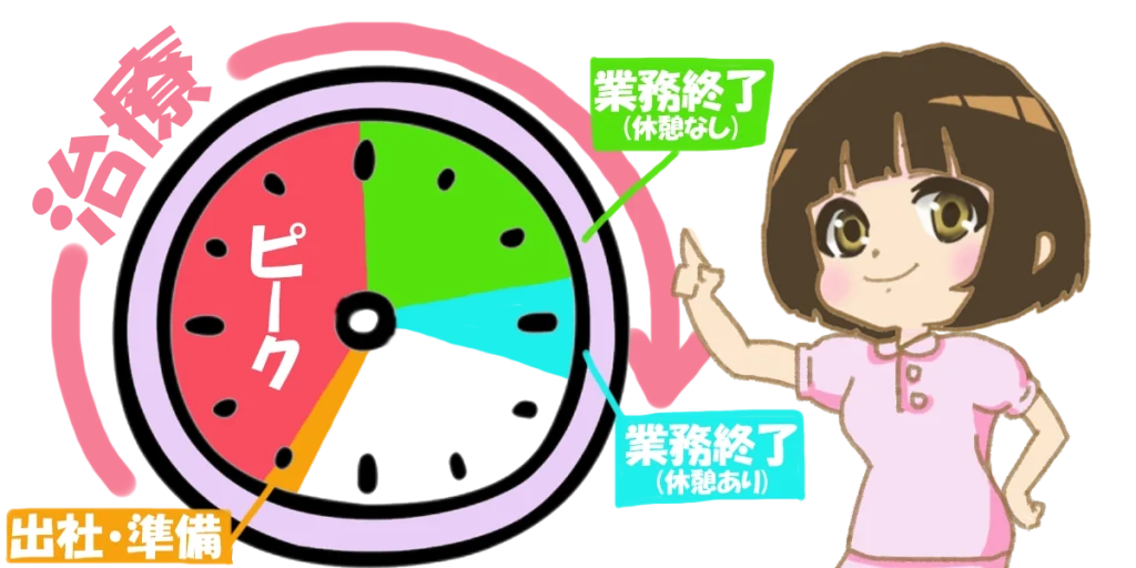 鍼灸師の労働時間の図解｜基本的に残業はなし