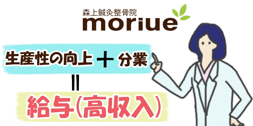 鍼灸師の月収とボーナス｜将来的に年収1000万円を目指せる設計