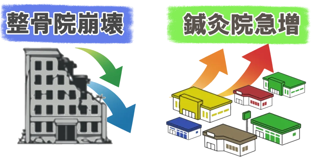 鍼灸師が「貧乏」になる入口の構図